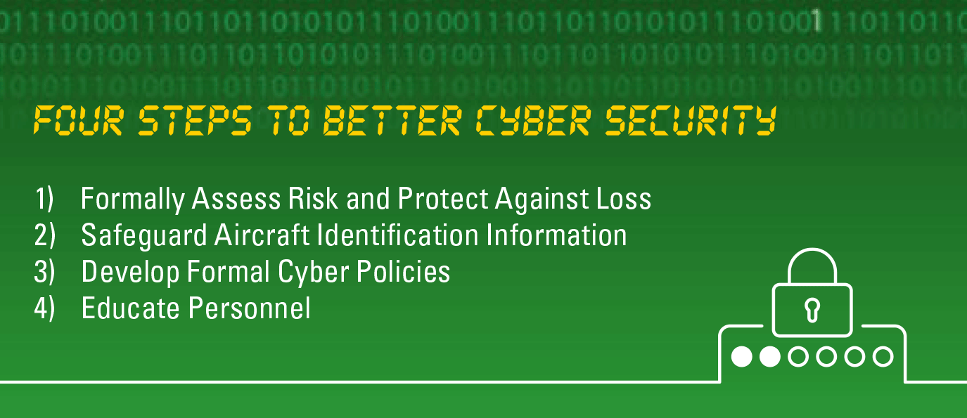 FOUR STEPS TO BETTER CYBER SECURITY - 1)Formally Assess Risk and Protect Against Loss, 2) Safeguard Aircraft Identification Information, 3) Develop Formal Cyber Policies, 4) Educate Personnel