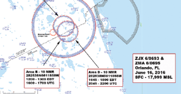 graphical TFR