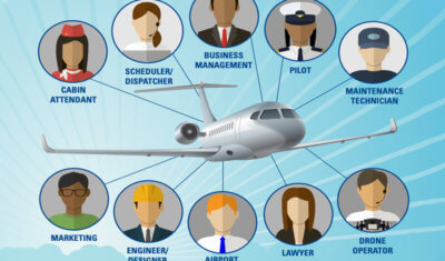 Career Guide to Business Aviation