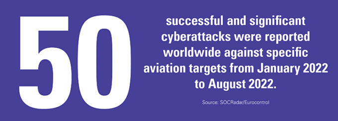 50 successful and significant cyberattacks were reported worldwide against specific aviation targets from January 2022 to August 2022.