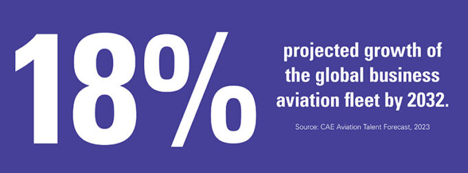 18% projected growth of the global business aviation fleet by 2032.
